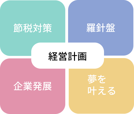 経営計画